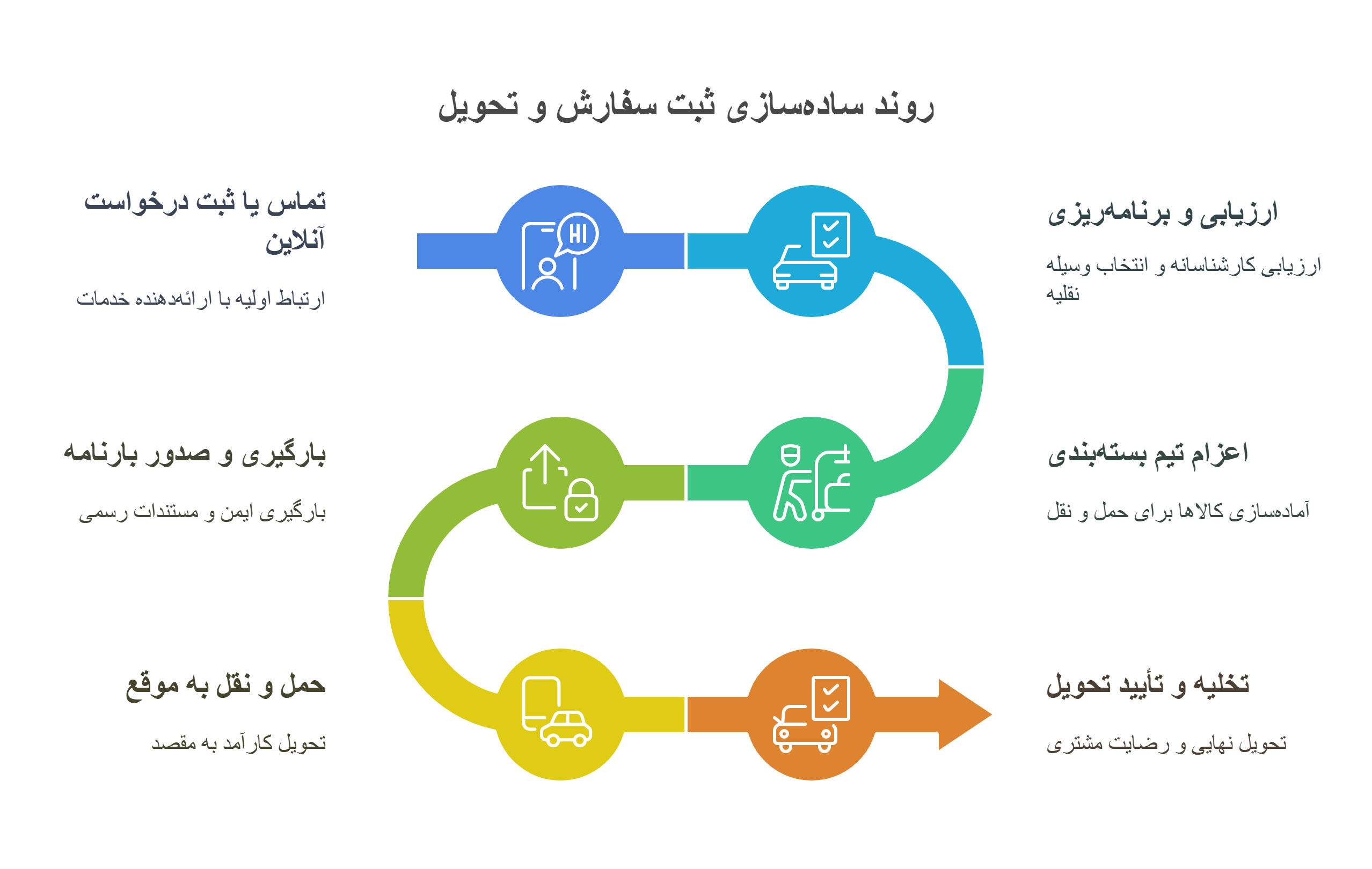 باربری وانت بار ساری 2 نحوه ثبت سفارش و مراحل باربری